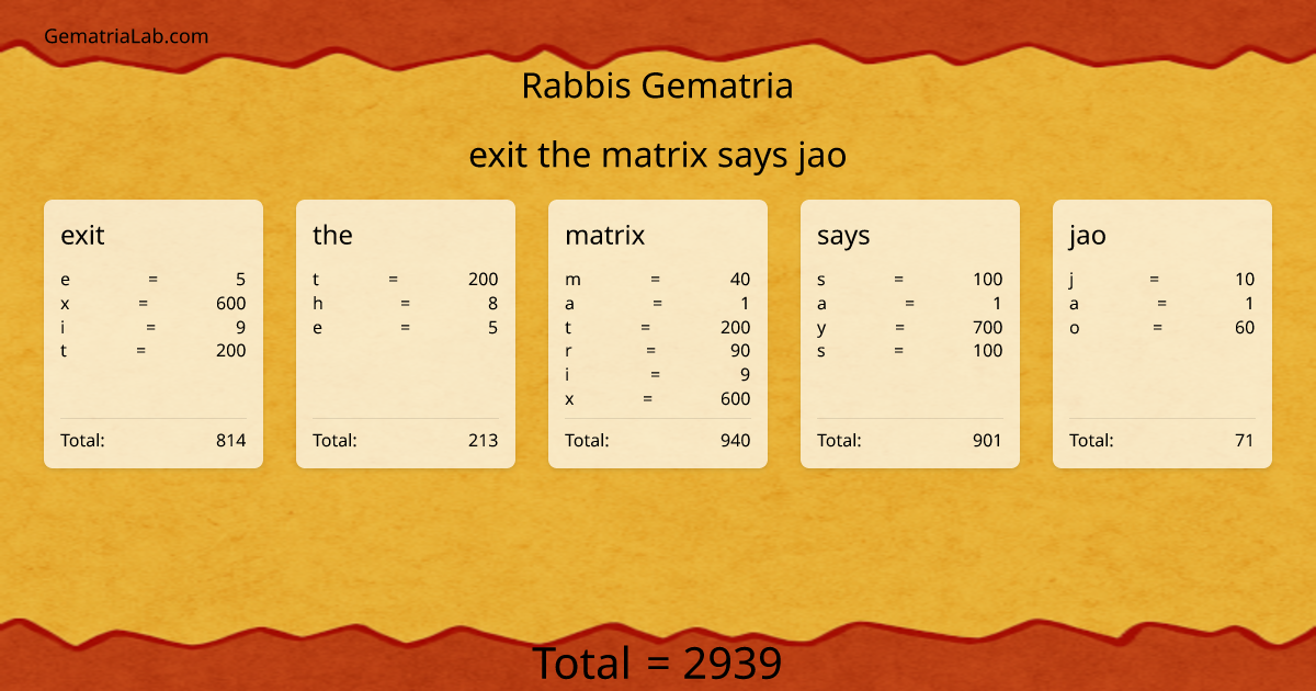exit the matrix says jao in rabbis Gematria